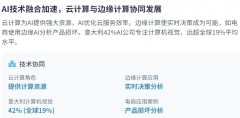 <b>2025年最抢手的投资范畴</b>