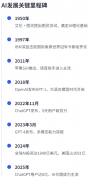 这使得本钱流向敌手艺立异具有决定